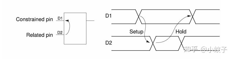 SDC --- exception && data-to-data check - 知乎