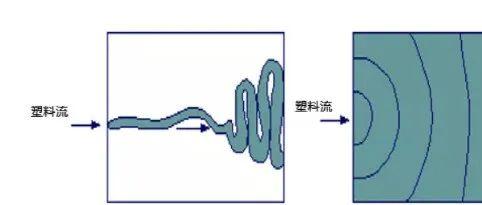注塑射纹的解决办法。 - 知乎