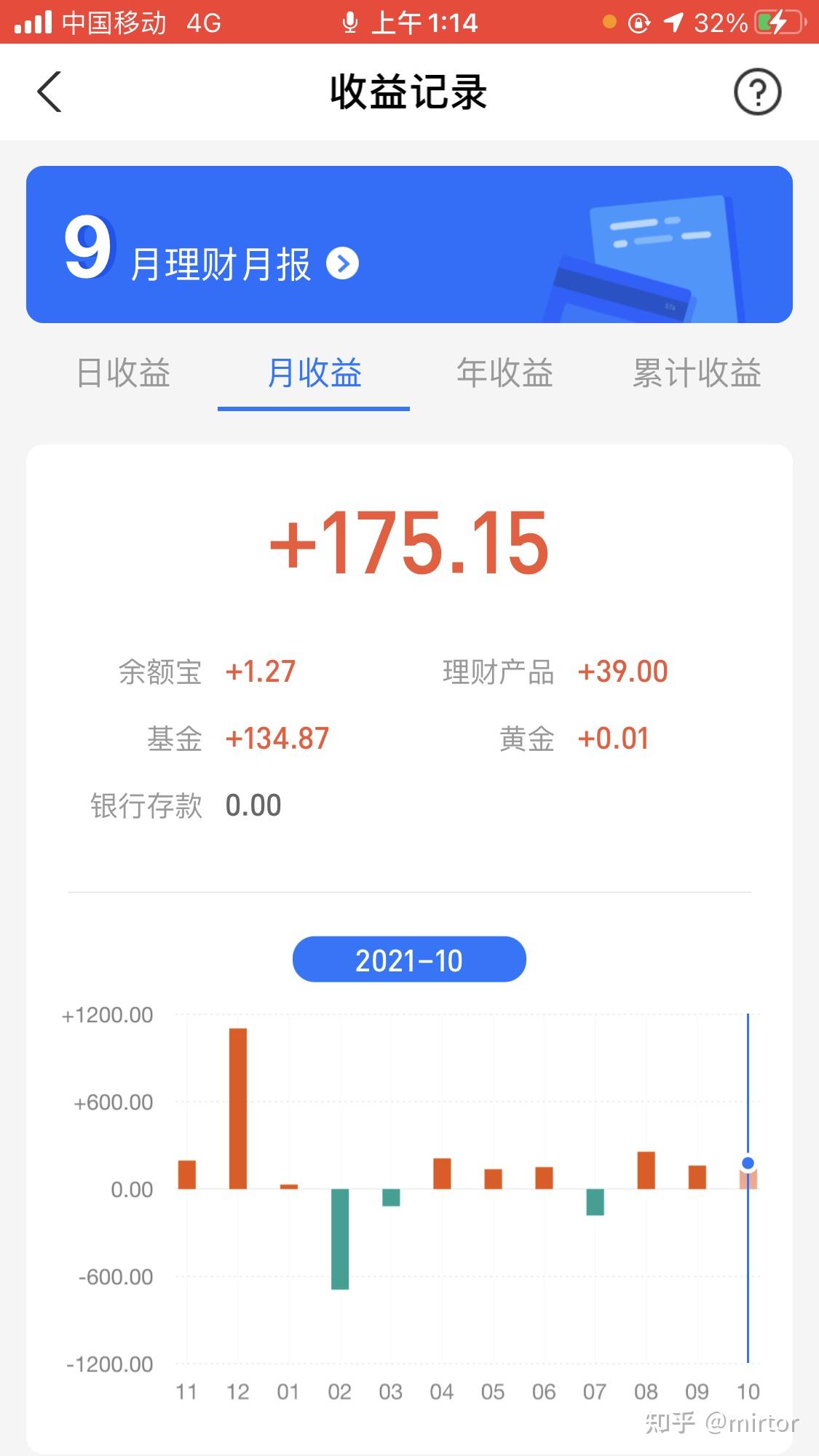 知乎基金大神(知乎基金大神排行榜)