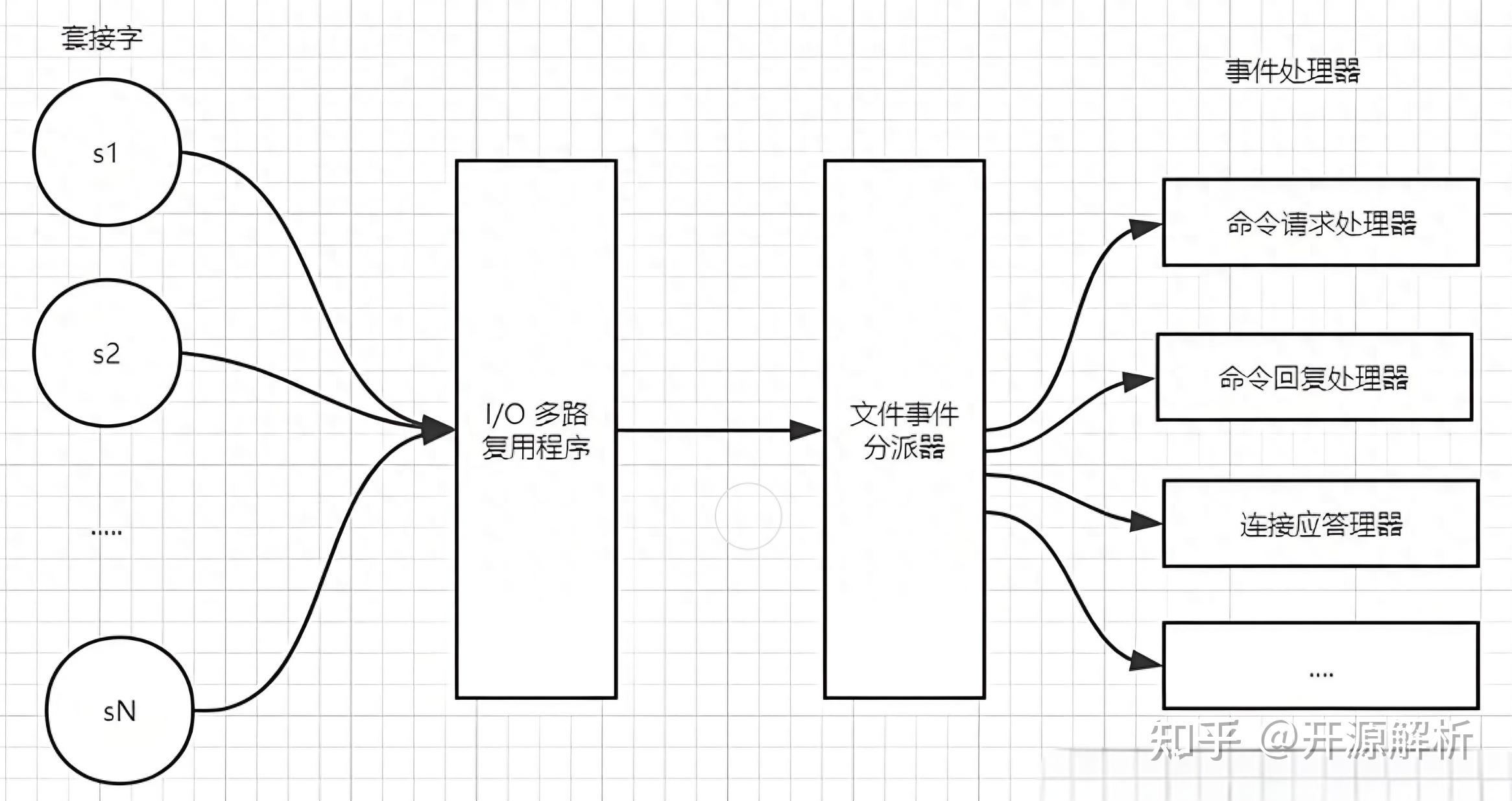 Qps Sort QPS的计算——原理与实现 - 知乎