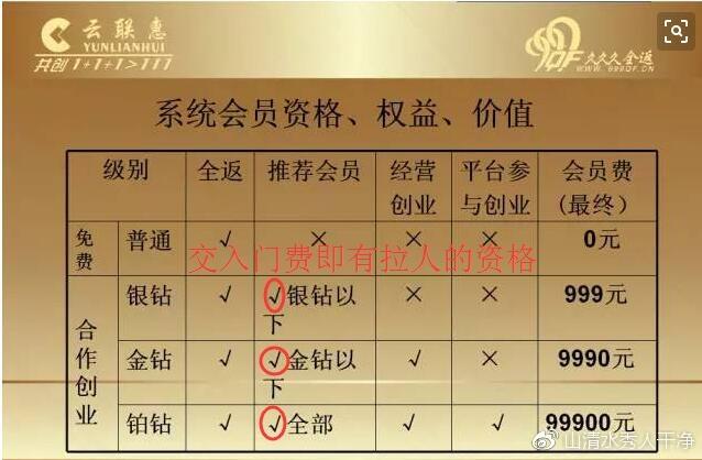 2018三月份了求大佬解释先当下云联惠的现状家里人都疯了怎么说都不听