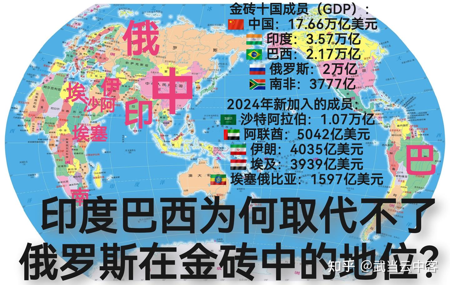 印度和巴西为何替代不了俄罗斯在金砖组织内的地位? - 知乎