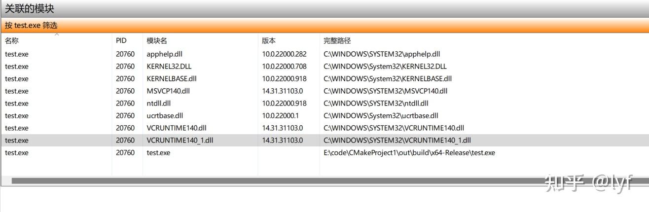 C/C++标准库 - 知乎