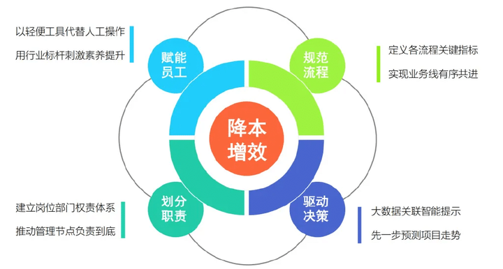 企业怎么样做到真正的降本增效! - 知乎