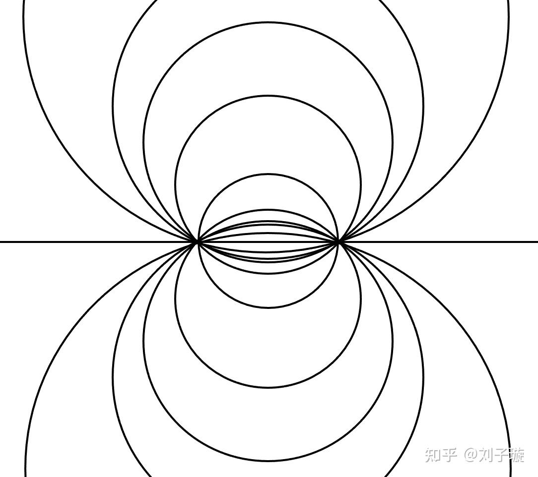 为什么电风扇的前后两面放射状金属网格在交叉后会呈现类似条形磁铁