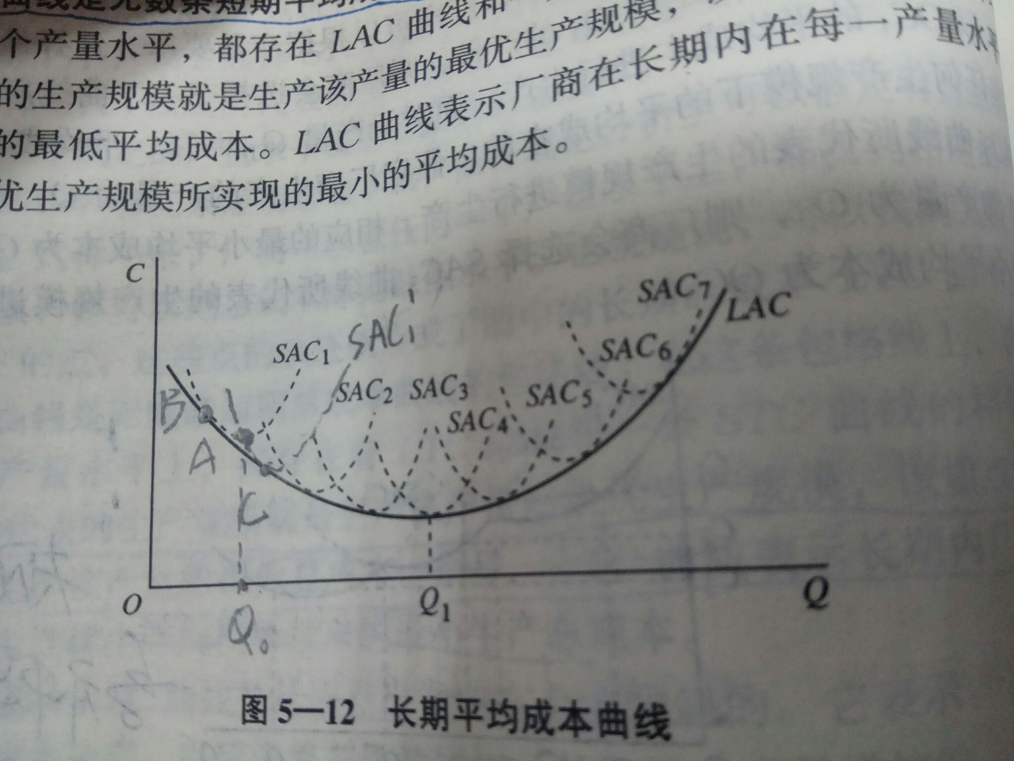 為什麼長期邊際成本曲線不是一條包絡線