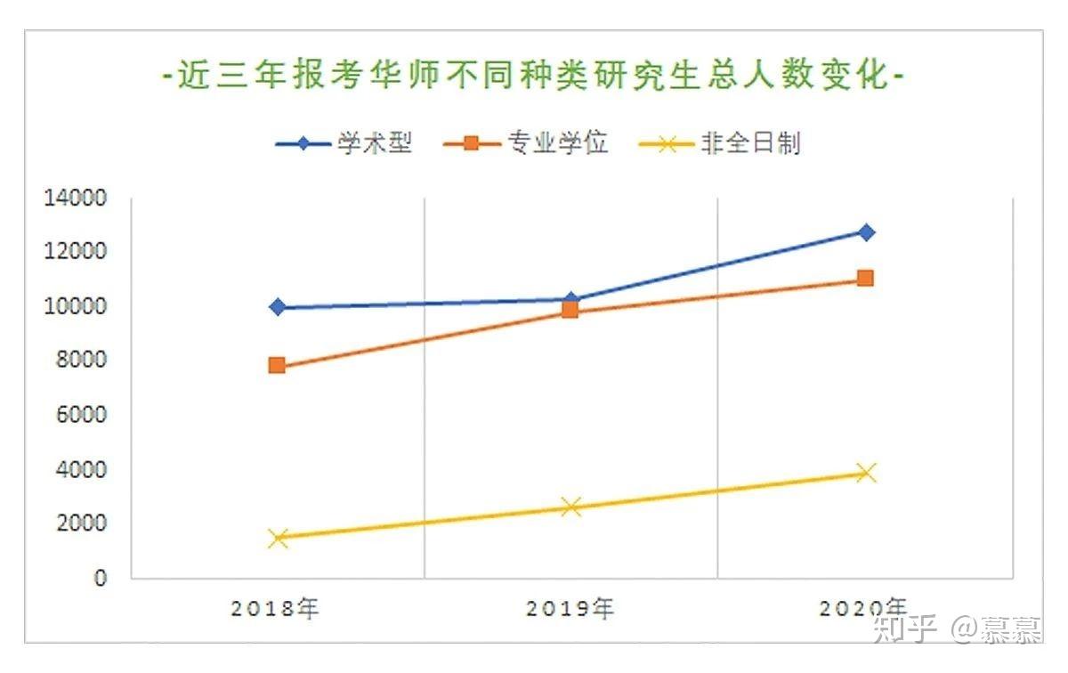 华中师大研究生院（2020年华中师范大学考研数据）