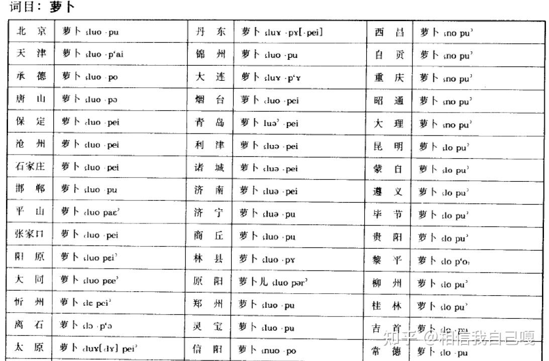 关于卜的发音:为什么萝卜的卜念bo,在占卜中念bu?(萝卜的卜是什么意思)