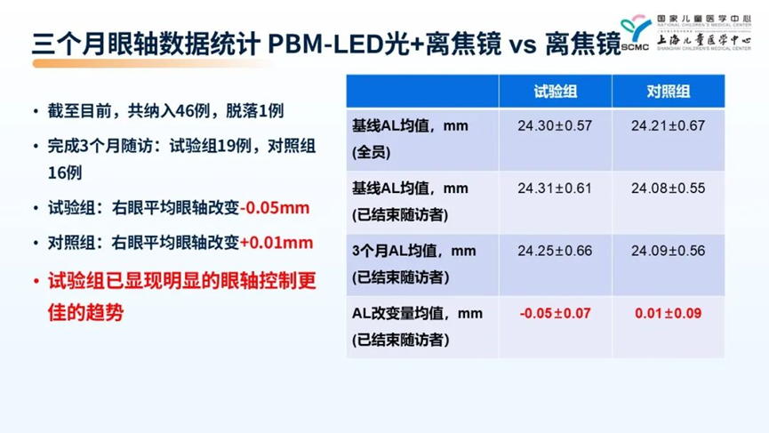CCOS 2025眼科学术大会探讨近视防控 肯定鹰瞳科技PBM-LEDⓇ光疗产品 - 知乎