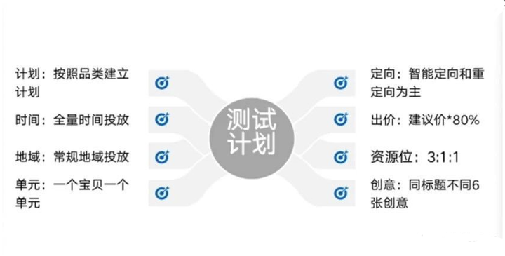 淘宝标签化时代,如何优化寻找精准人群? - 知乎