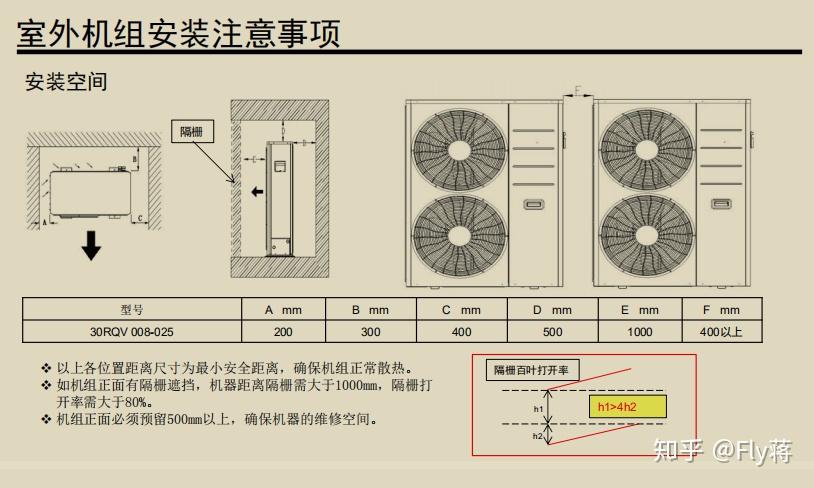 大平層上約克之列的水空調地暖一體機靠譜嗎