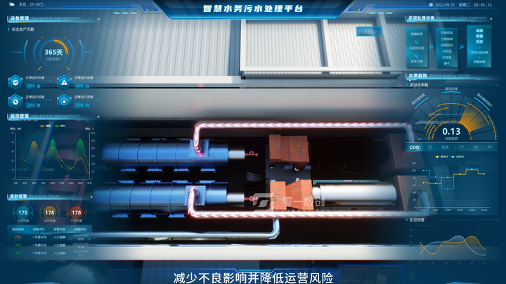 数字孪生赋能污水处理厂：开启智慧水务新纪元 - 知乎