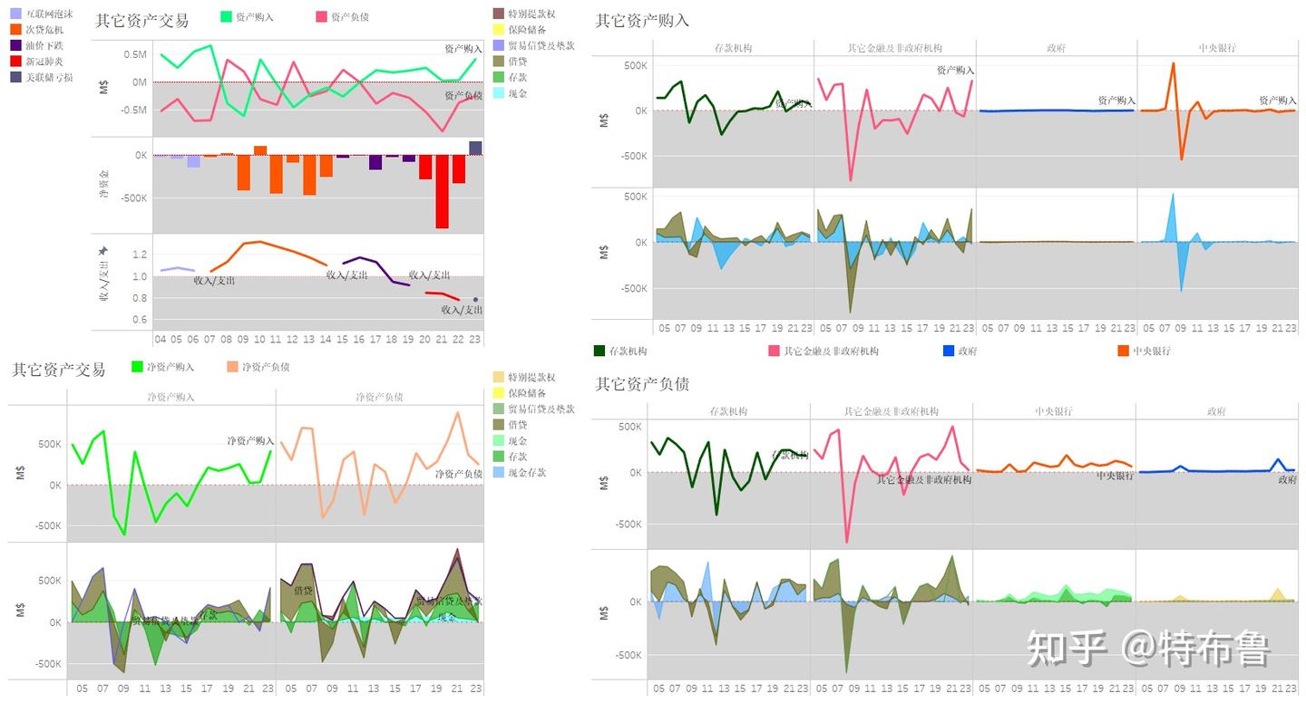 数览美利坚--从国际交易看美国经济外循环（2.8万字、50余张图表，涵盖商品贸易、服务贸易、跨境投资与跨境收支） - 知乎