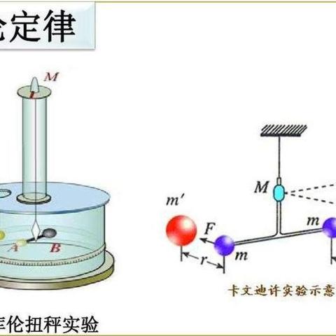 库仑定律 - 知乎