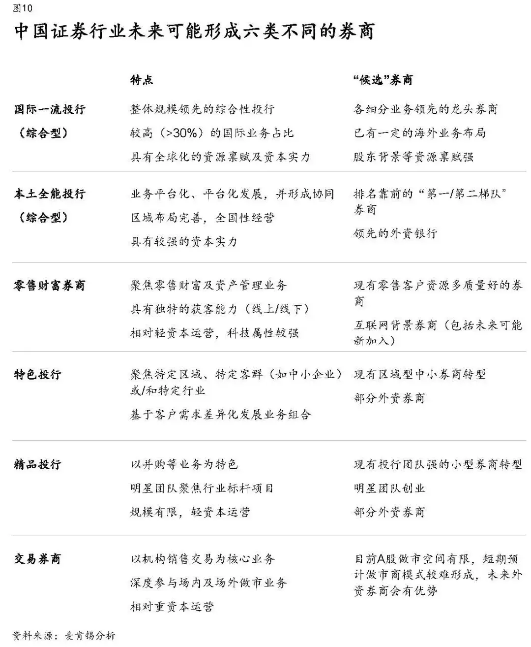 美国券业整合分化史对中国券业的启示：六类券商模式初现端倪- 知乎