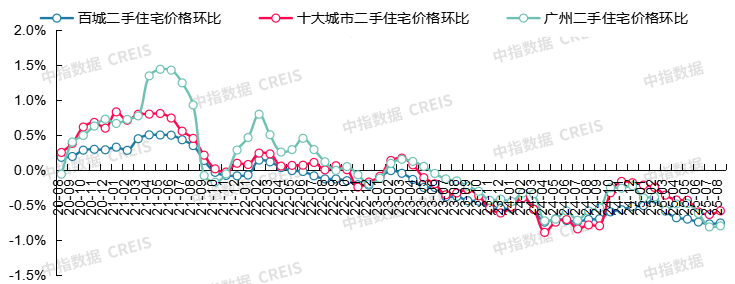 最新!2025年8月十大城市二手房房价地图 - 知乎