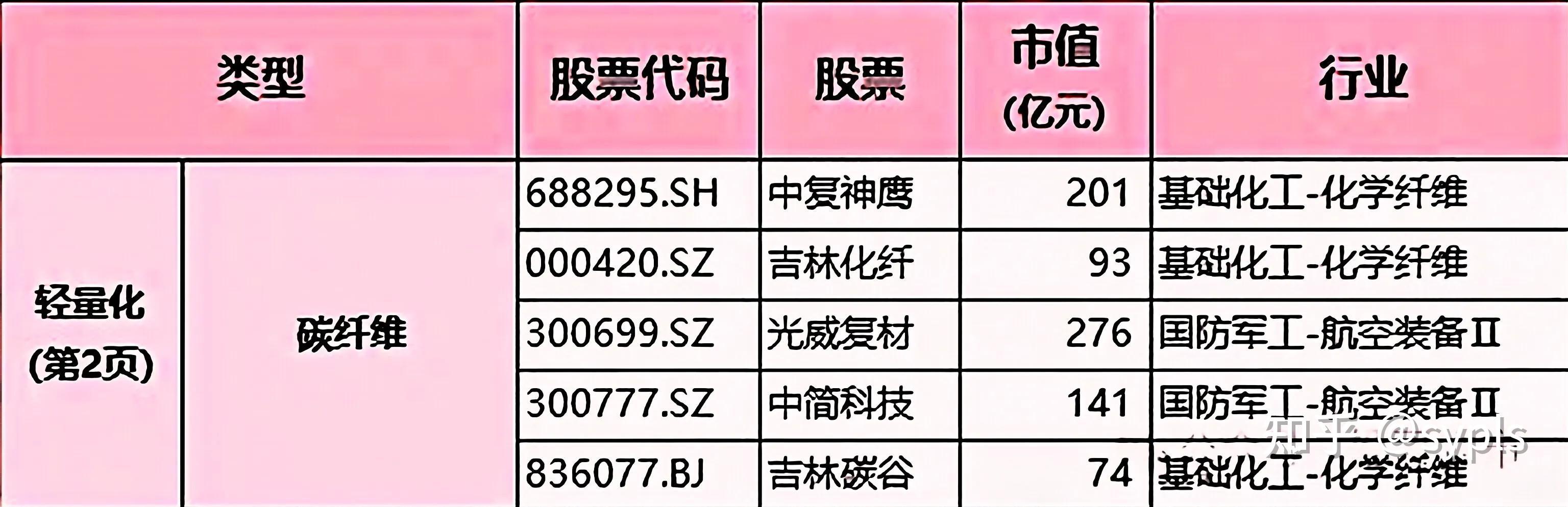 软件行业龙头股一览表=软件企业龙头股票有哪些