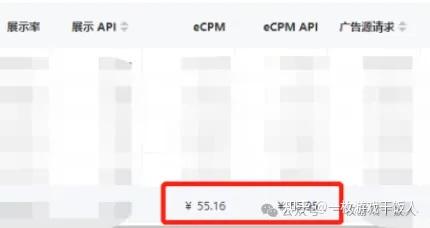 用户价值分组如何提升广告变现(IAA)收益?