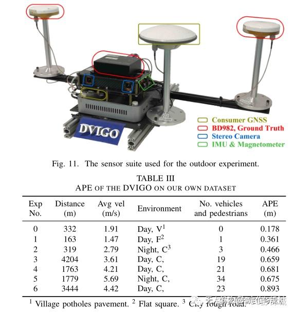【多传感器融合定位】Direct Sparse Stereo Visual-Inertial Global Odometry - 知乎