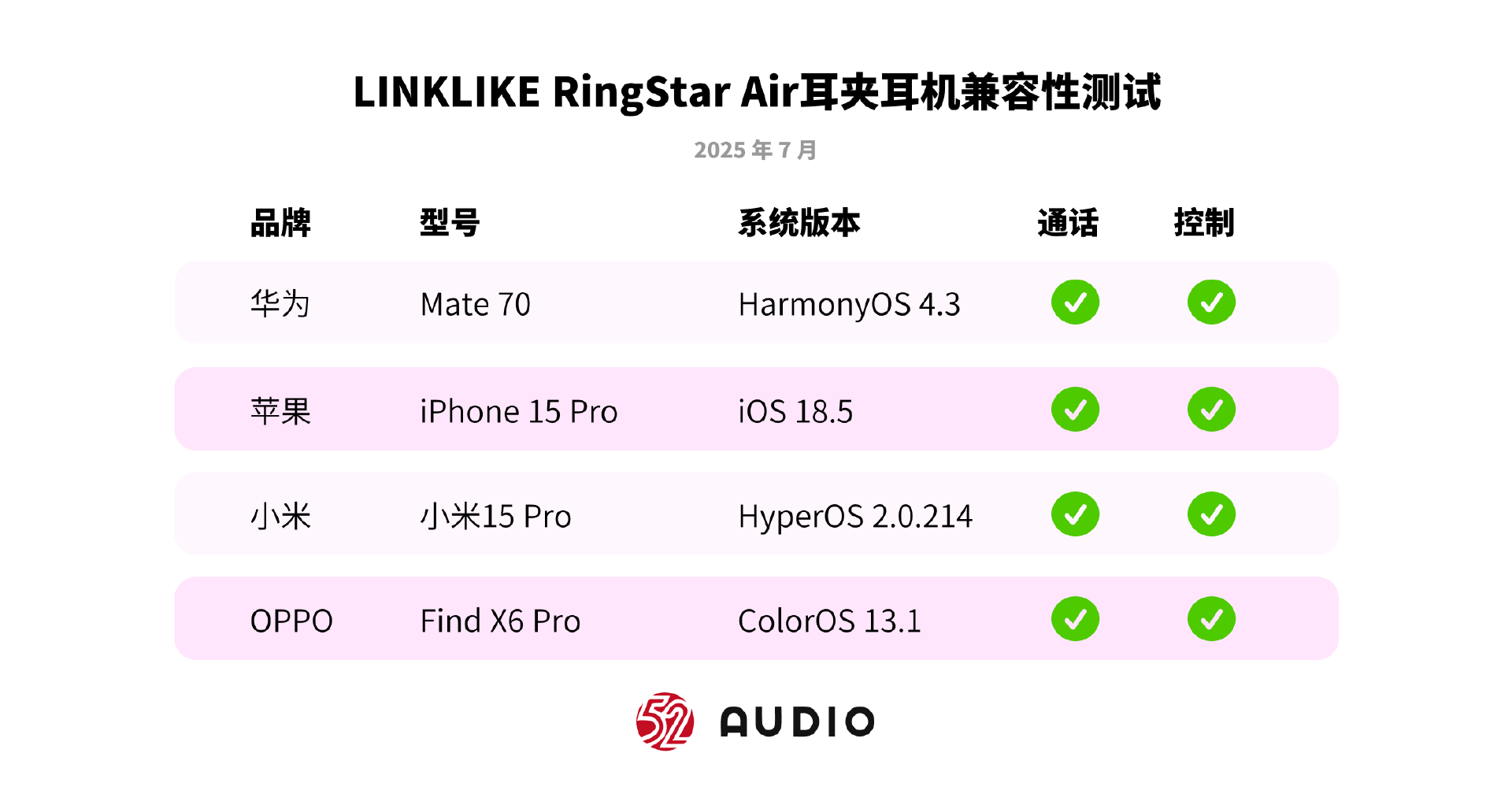 评测｜LINKLIKE RingStar Air耳夹耳机 QQ音乐臻品音质认证 - 知乎