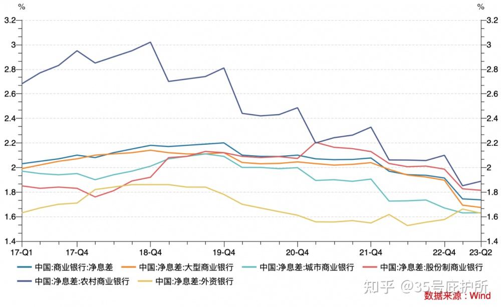 银行贷款利率走势图图片