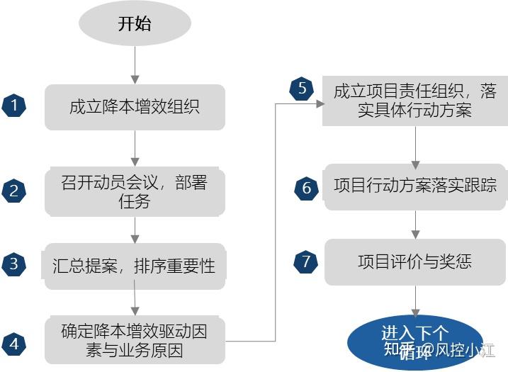 降本增效？很多养殖户走进了误区今年可能会被坑死！97国际游戏app-