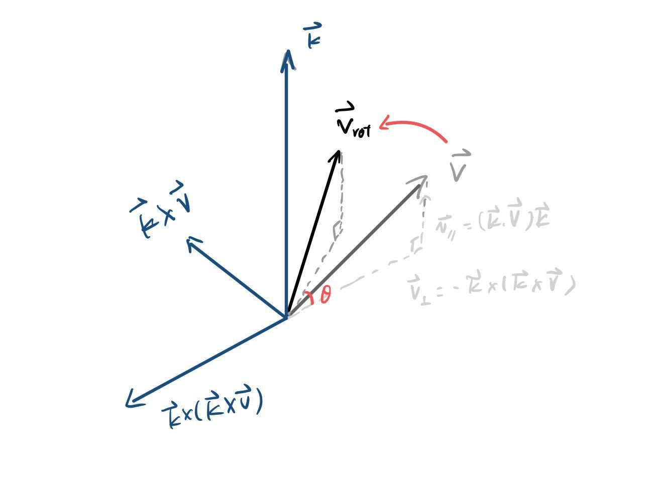 [数学]罗德里格旋转公式（Rodrigues' rotation formula） - 知乎