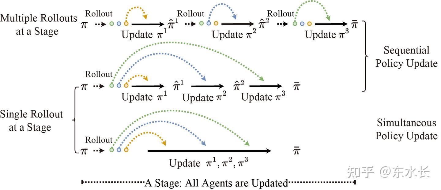 【论文分享】ICLR 2023 Order Matters: Agent-by-agent Policy Optimization 理论上更 ...