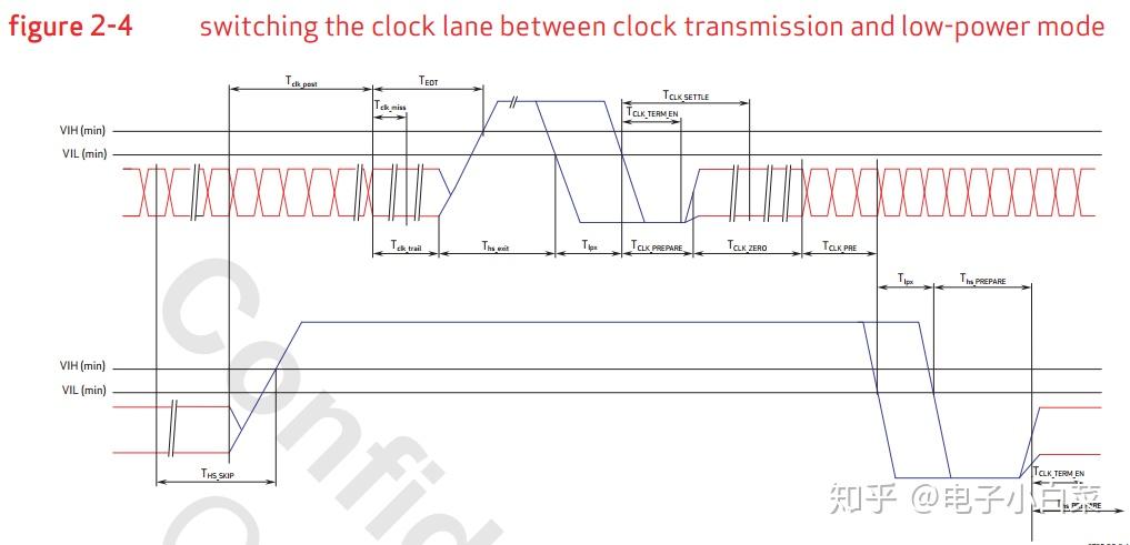 Sensor Mcsi CMOS Image Sensor的MIPI CSI接口介绍及波形实测 - 知乎