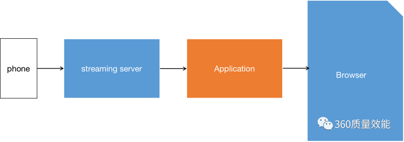 从几个开源项目浅谈IOS视频流输出方案 - 知乎