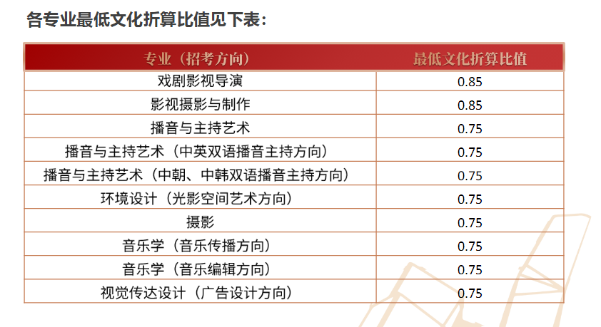 艺术特长生与艺术生有什么区别?