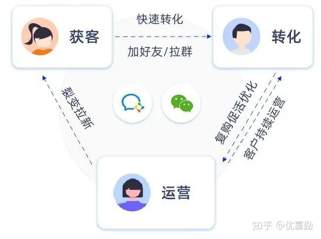 如何提升用户运营中的用户活跃度=如何提升用户运营中的用户活跃度的?
