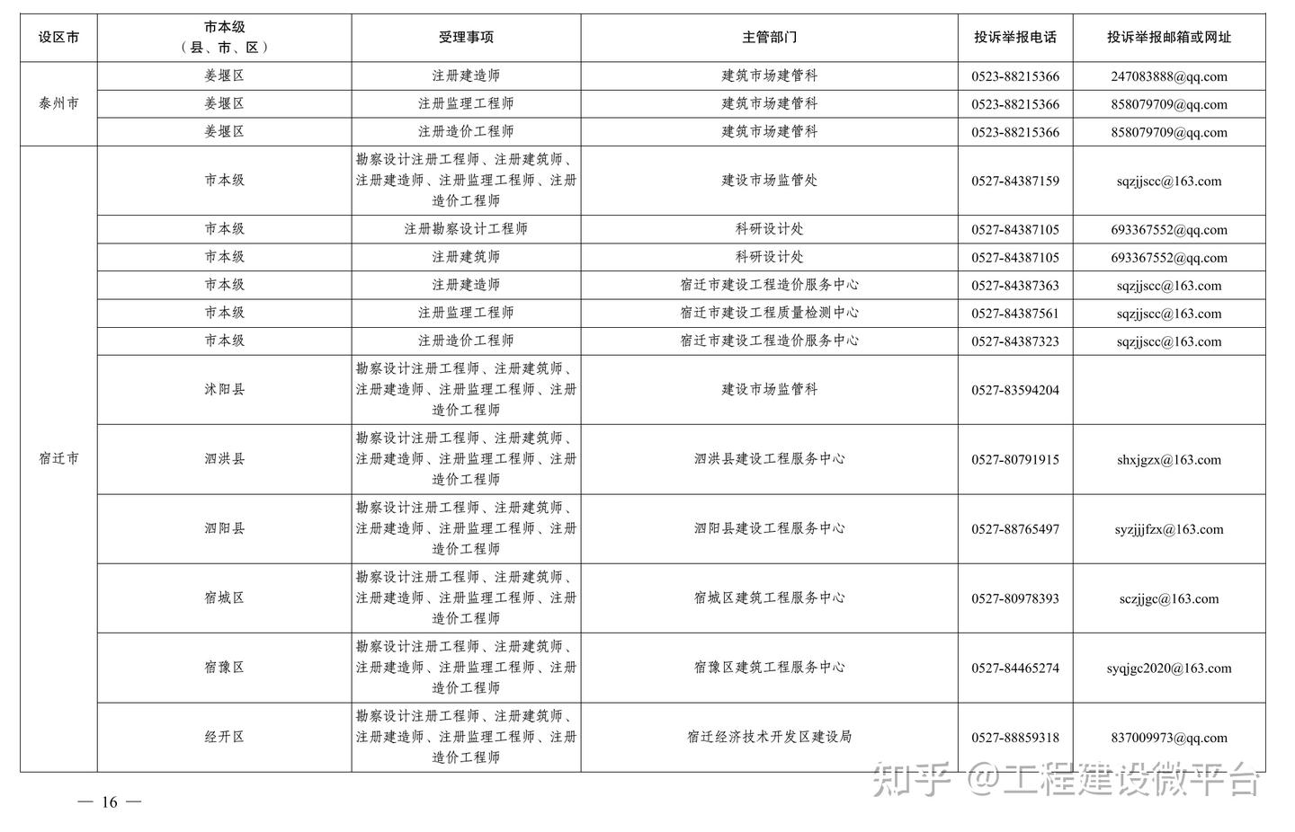 违规“挂证”举报方式、处罚标准及整改方式 - 知乎