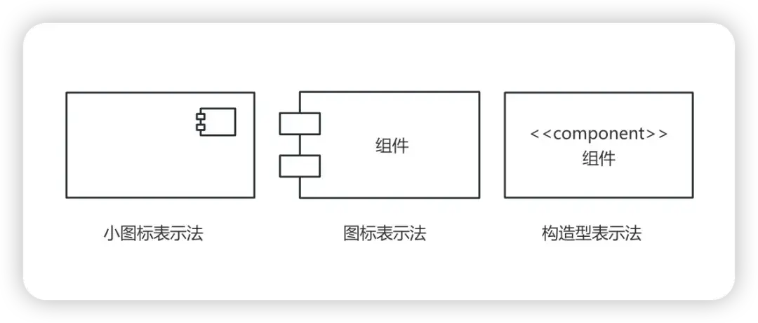 产品经理&程序员必备技能之「UML组件图」，附5张精选实例！ - 知乎