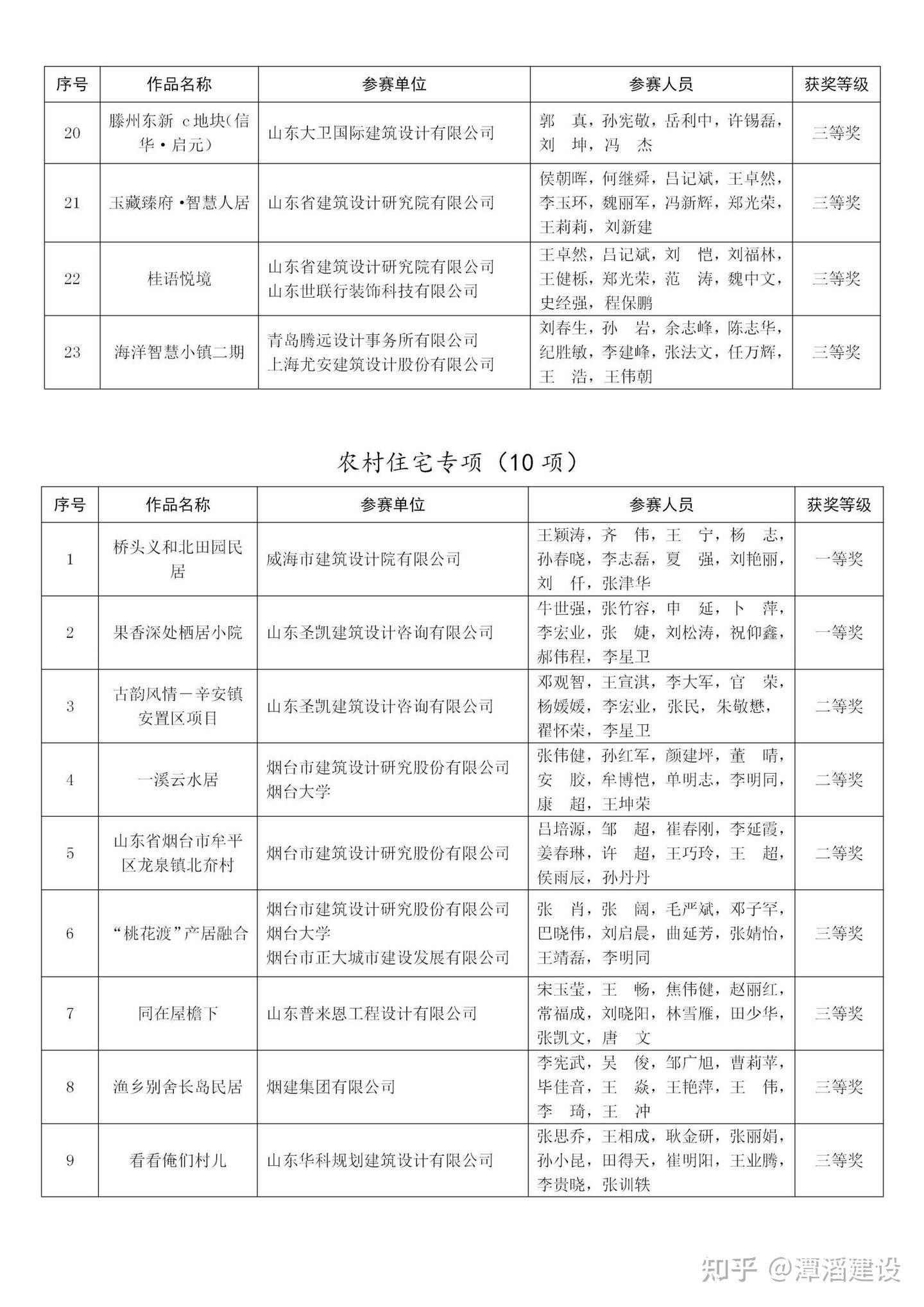 关于公布山东省高品质住宅设计竞赛结果的通知 - 知乎