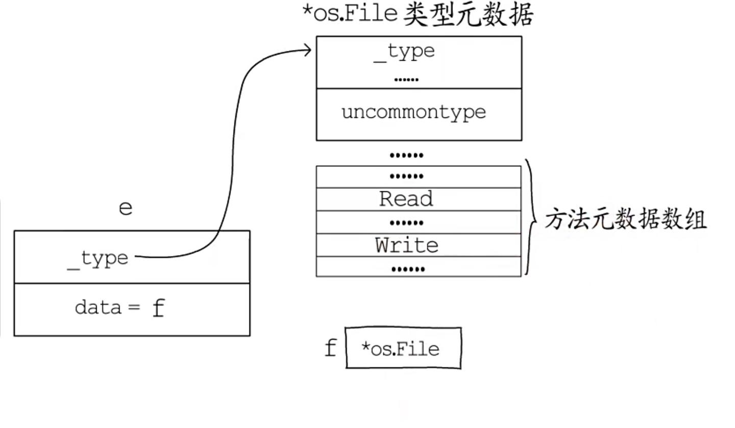 Go interface 解析 - 知乎