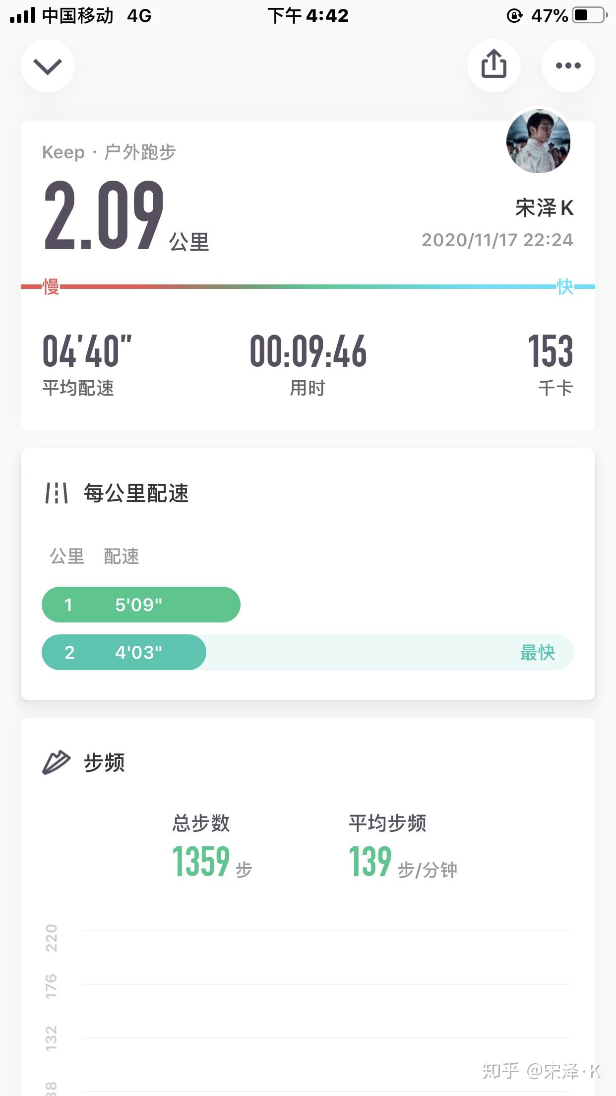 大家可以发一发keep跑步截图吗? - 知乎