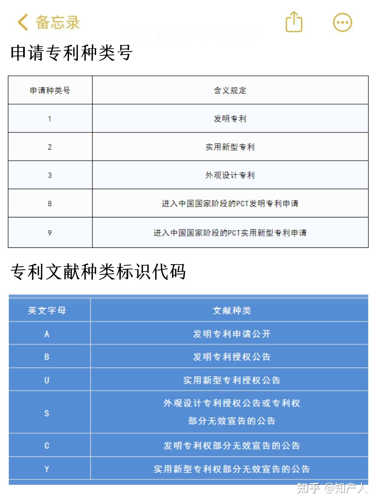 揭秘专利中的那些“号”，申请专利前必看 - 知乎