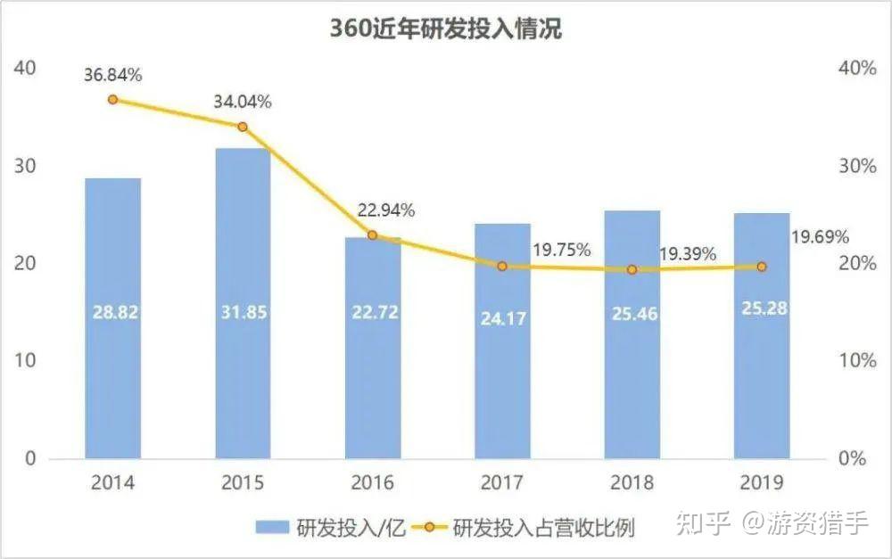 360股票值得长期持有吗=2025年360股票值得长期持有吗