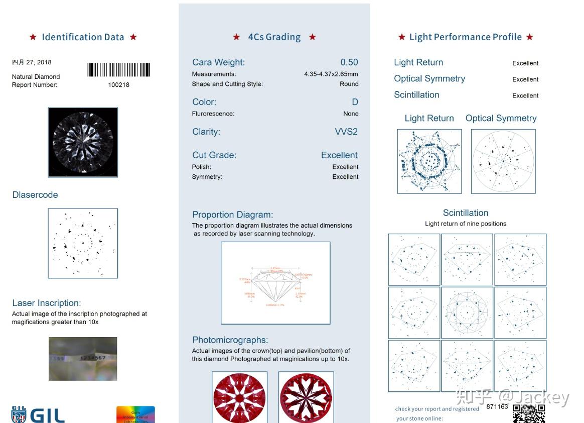 你知道钻石车工那个参数最重要？ - 知乎