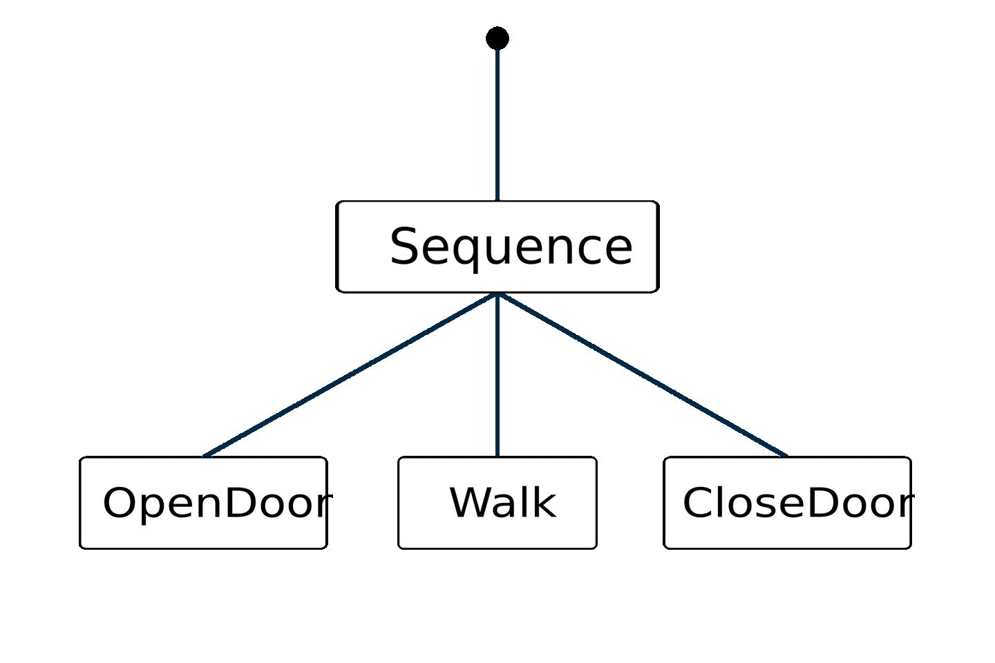BT1. 行为树 (Behavior Tree) 简介 - 知乎