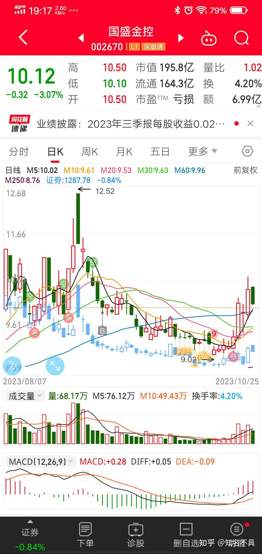 股票交易记录本- 知乎