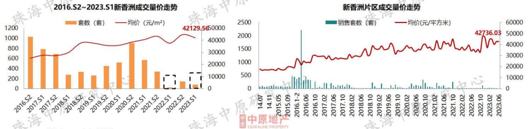 重磅!珠海房价突破2.5万/㎡!楼市库存高达32493套!珠海楼市最新数据来了! - 知乎
