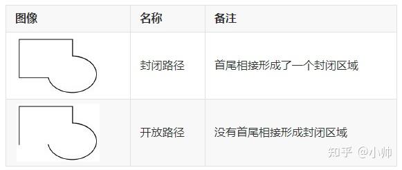 Android自定义控件进阶——Path之基本操作 - 知乎
