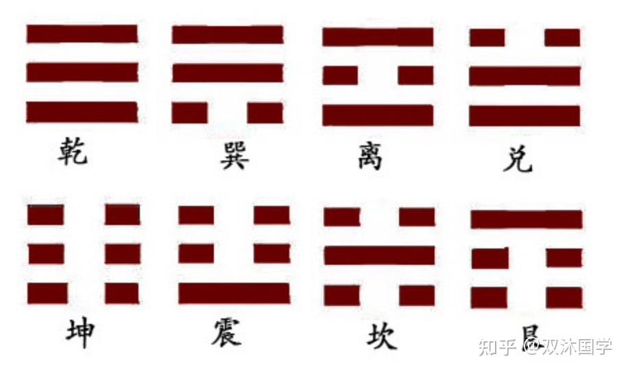 如何系统地学习《易经》,学习的顺序是怎样的? - 知乎