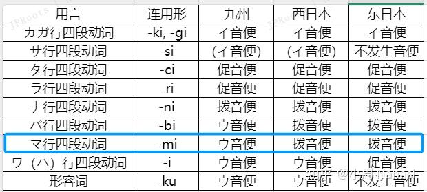 为什么我感觉日本人平时的口语非常含糊不清,和动漫配音与广播腔的差距非常大? - 知乎