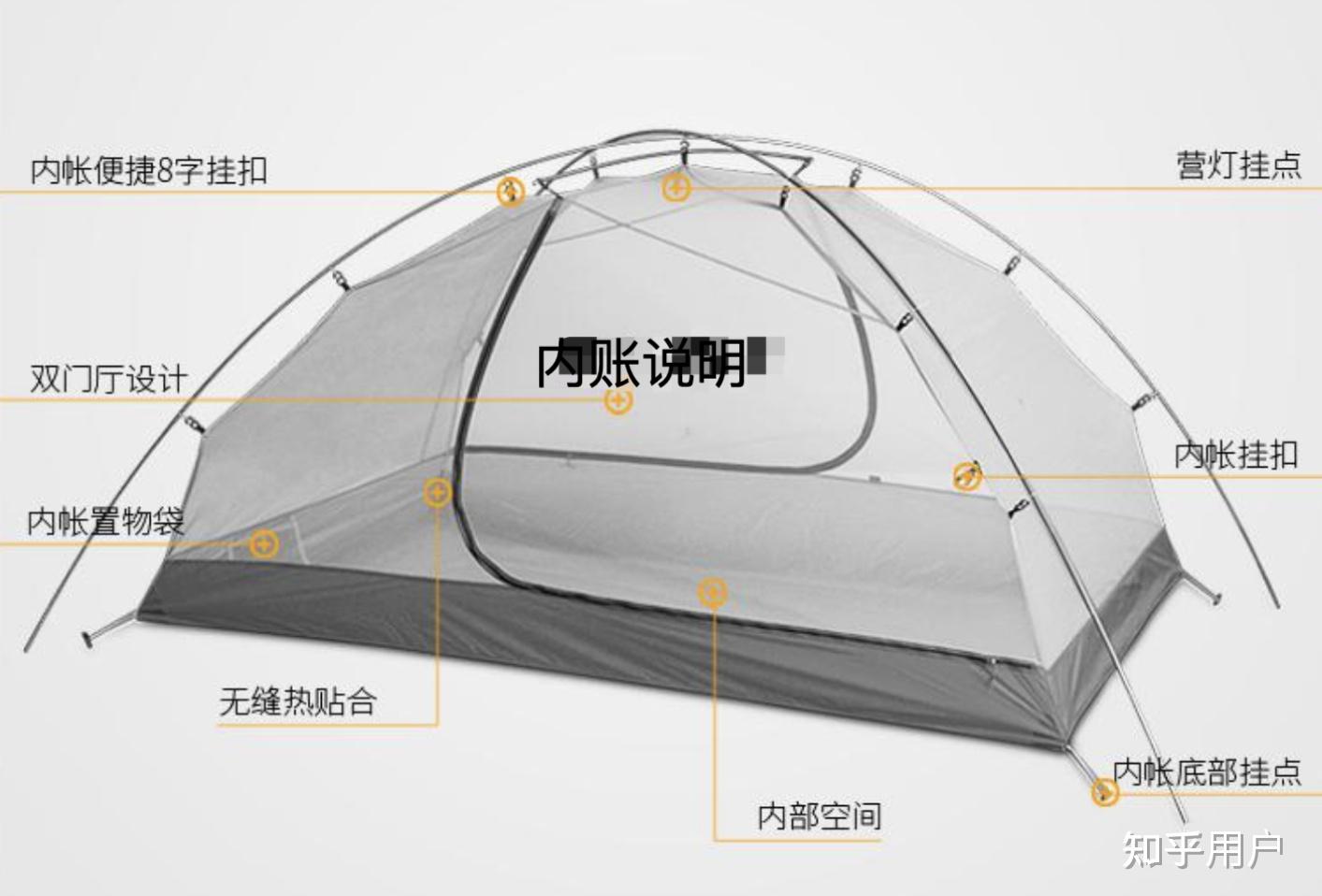 一个人长期徒步旅行买什么帐篷? - 知乎