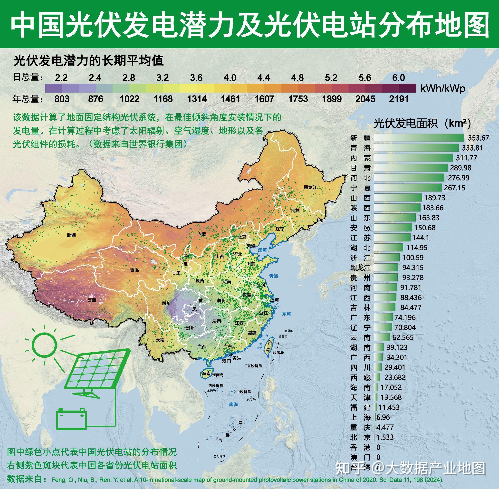 中国光伏产业分布情况