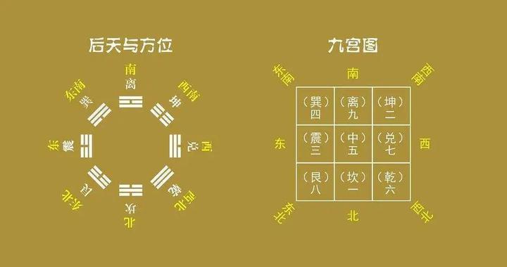 九运应九星、九星入九宫、九宫合八卦 、八卦定五行 - 知乎