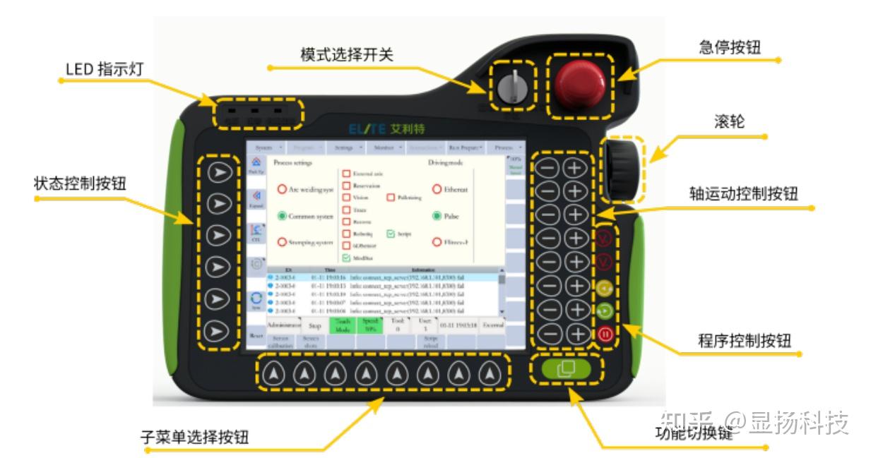 otc机器人示教器功能键图片